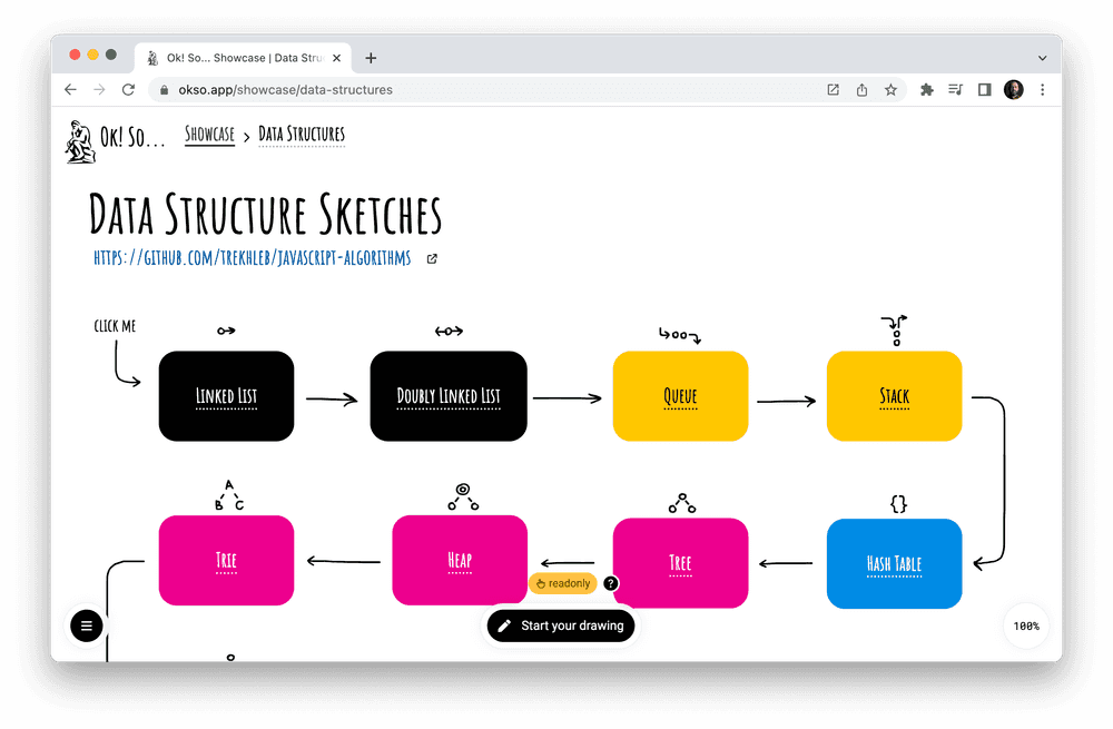 Data Structure Sketches