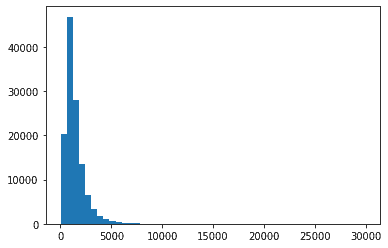 Recipes lengths 1