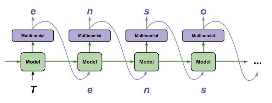 Prediction loop