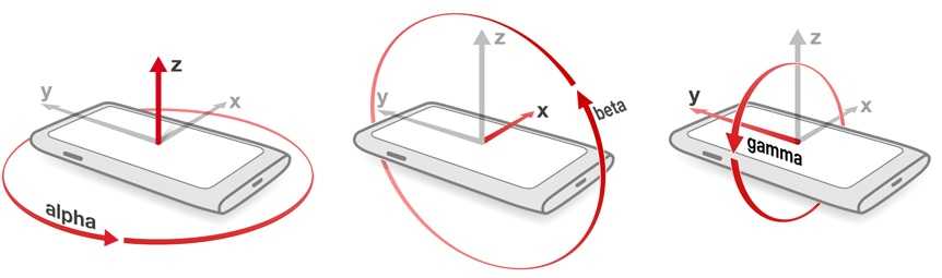 device orientation