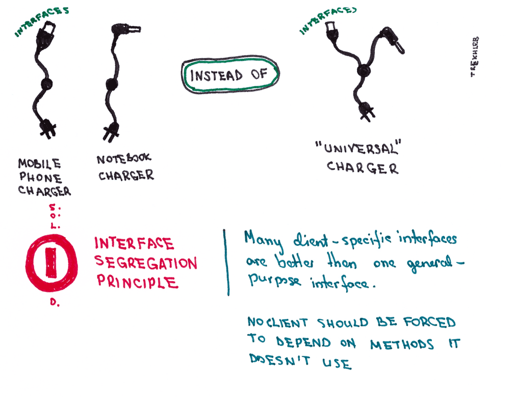 Interface Segregation Principle